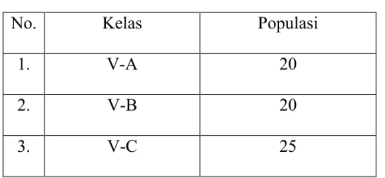 Tabel 3.2   Populasi Penelitian 
