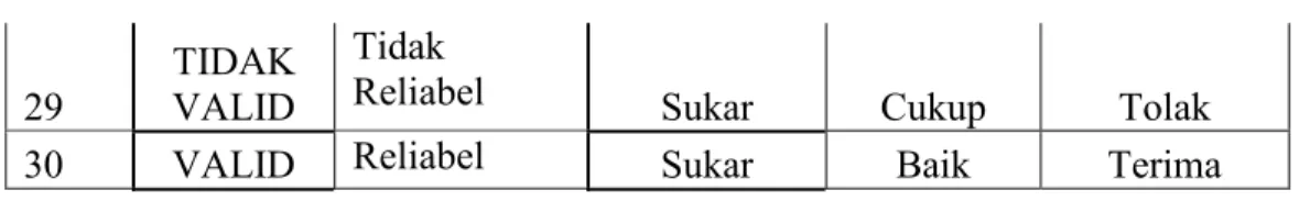 Tabel 4.2 Perhitungan Pre-Test Kelas Kontrol 