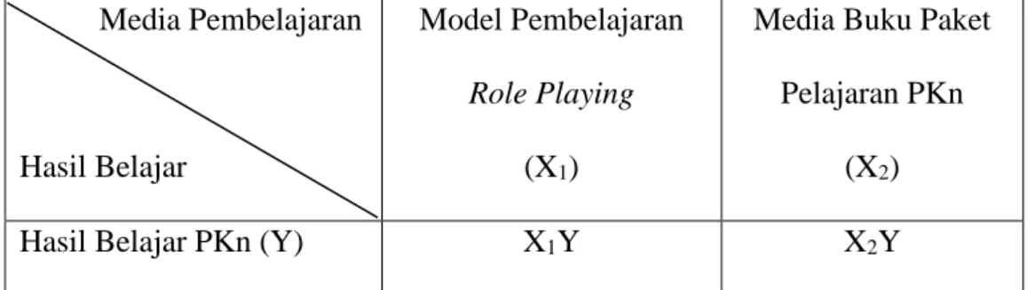 Tabel 3.1 Desain Penelitian 
