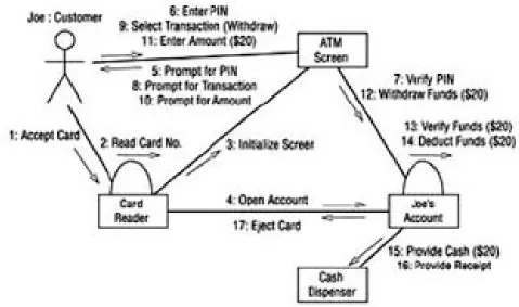 Gambar Class Diagram