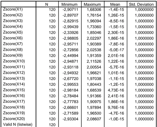 Tabel 4.23  Statistik Deskriptif 