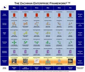 Gambar 1.Penjelasan perspektif dimensi pertama  Zachman Framework 