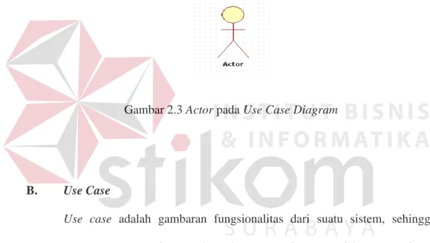Gambar 2.3 Actor pada Use Case Diagram 