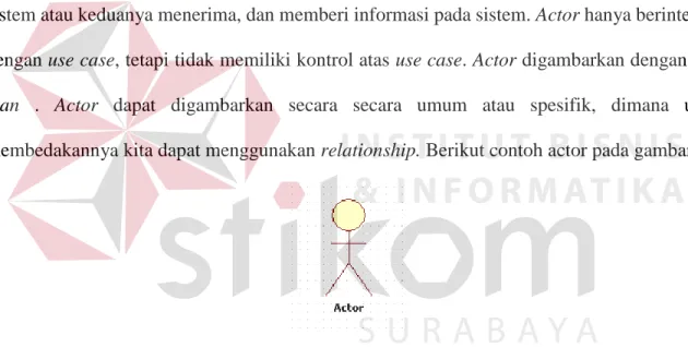 Gambar 2.3 Actor pada Use Case Diagram 