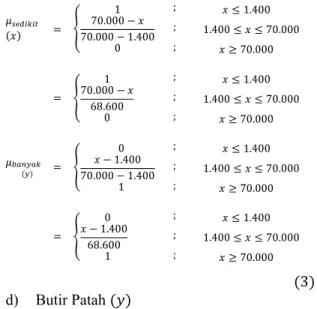 Gambar 1. Grafik Himpunan Fuzzy dan Fungsi  Keanggotaan Kadar Air Data 1 