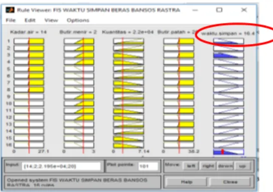 Gambar 18. Hasil Penentuan Waktu Simpan Beras   pada Uji Data 1 