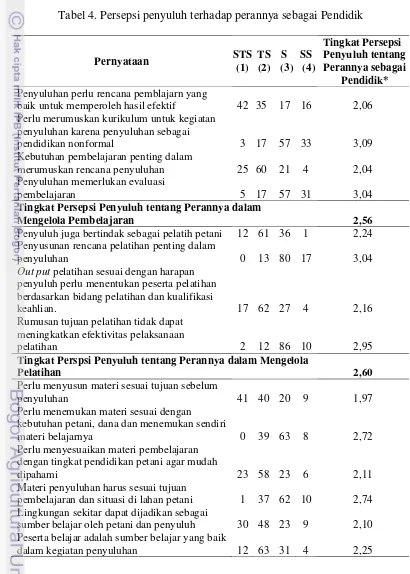 Tabel 4. Tabel 4. Persepsi penyuluh terhadap perannya sebagai Pendidik 