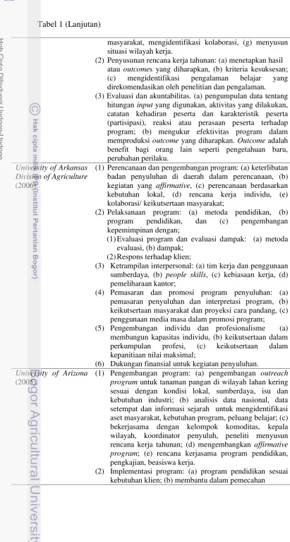 Tabel 1 (Lanjutan) 