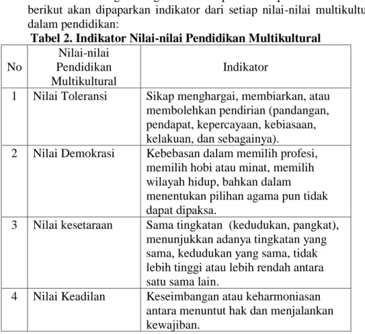 Tabel 2. Indikator Nilai-nilai Pendidikan Multikultural 