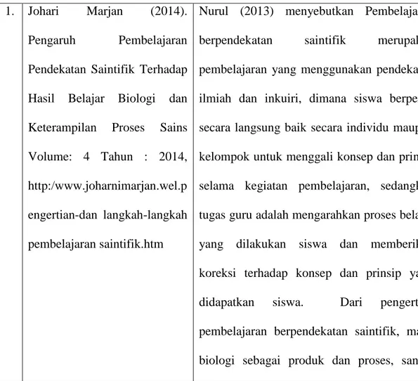 Tabel 1.1 Penelitian yang Relevan.  1.  Johari  Marjan  (2014). 