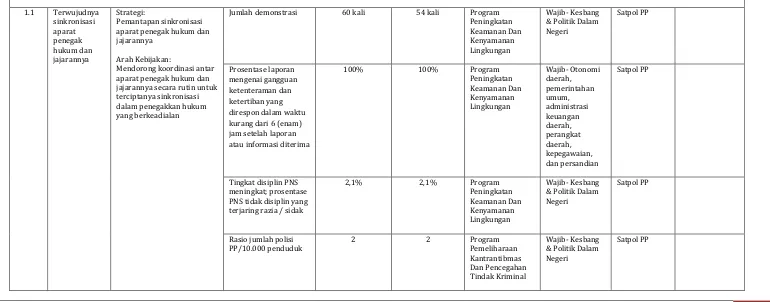 Tabel 7.1 Kebijakan Umum dan Program Pembangunan Provinsi Sulawesi Utara, 2010-2015