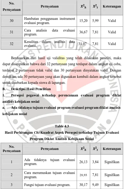 Table 4.3  