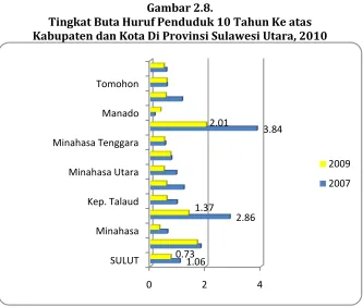 Gambar 2.8. 
