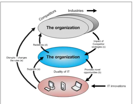 Gambar 2.2    Pengaruh dan Dampak  (Ward et al, 2002, pp 51)