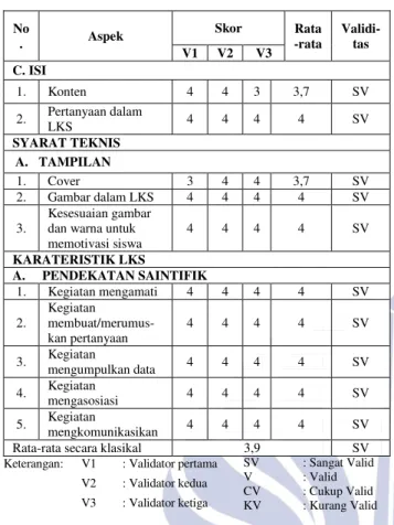 Tabel 3. Validitas Tes Hasil belajar 