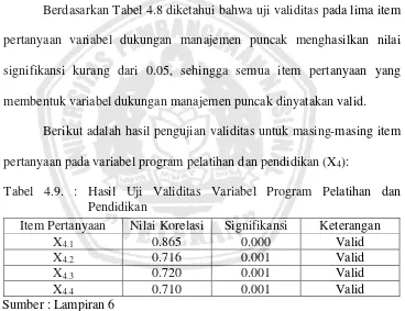 Tabel 4.9. : Hasil Uji Validitas Variabel Program Pelatihan dan 