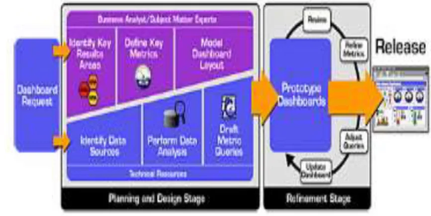 Gambar 2.1 Top-Down Design dan Bottom-Up  Implementation 