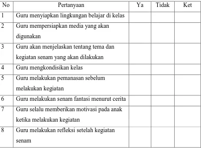 Tabel 3.3 Pedoman Observasi Aktivitas Guru Dalam Melaksanakan Kegiatan Senam 