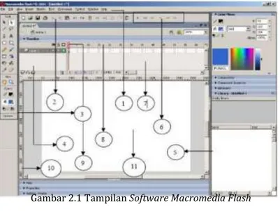 Gambar 2.1 Tampilan Software Macromedia Flash 