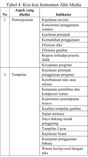 Tabel 4. Kisi-kisi Instrumen Ahli Media 