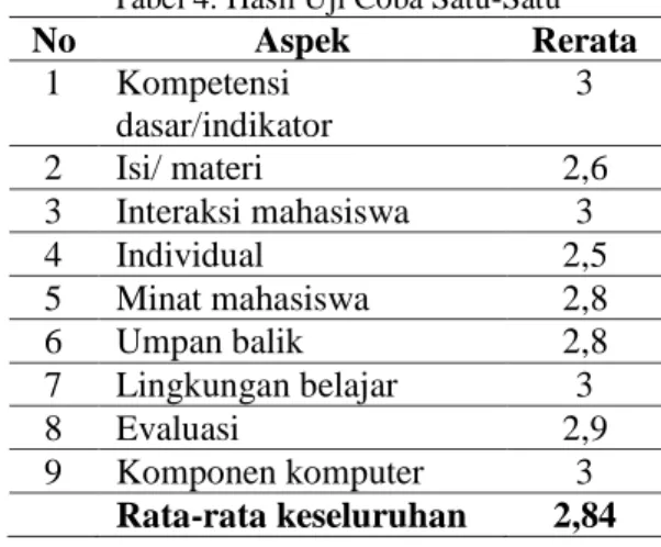 Tabel 3. Hasil evaluasi oleh ahli materi 