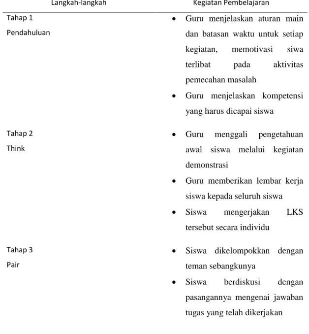 Tabel 2.3 Langkah-langkah model pembelajaran kooperatif Tipe Think Pair Share 