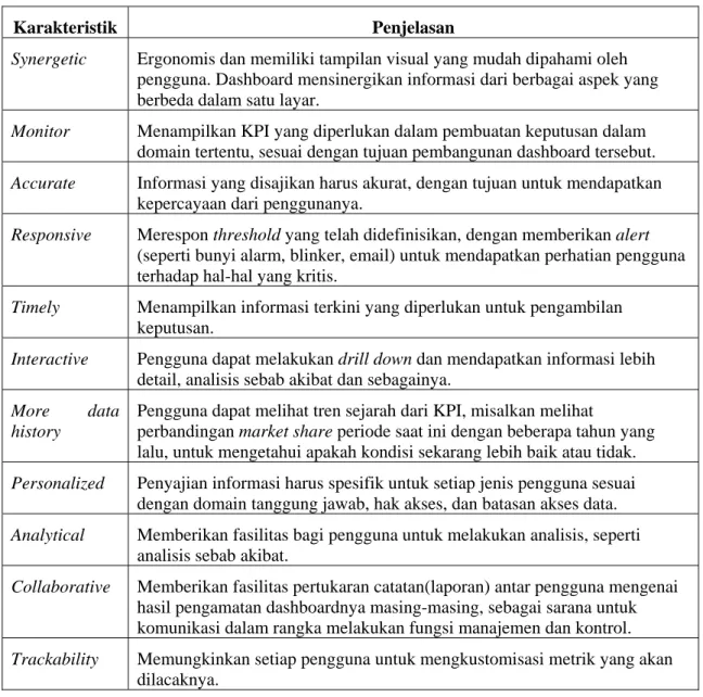 Tabel II.1. Karakteristik Dashboard (9) 