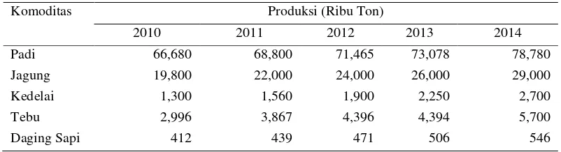 Tabel  3.  Sasaran Produksi Komoditas Utama 2010-2014 