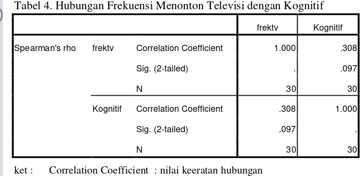 Tabel 4. Hubungan Frekuensi Menonton Televisi dengan Kognitif 
