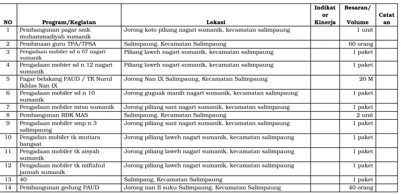 Tabel Usulan Program dan Kegiatan dari Pemangku Kepentingan
