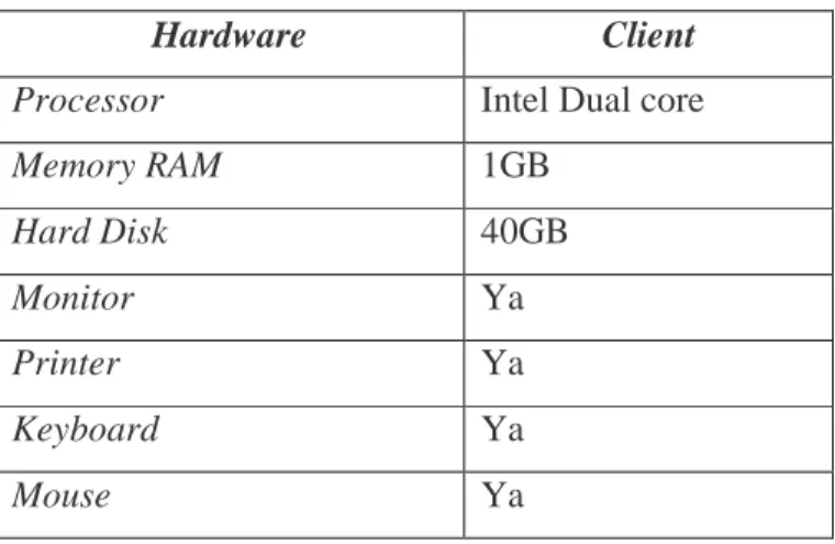 Tabel 4.1 Spesifikasi Hardware 