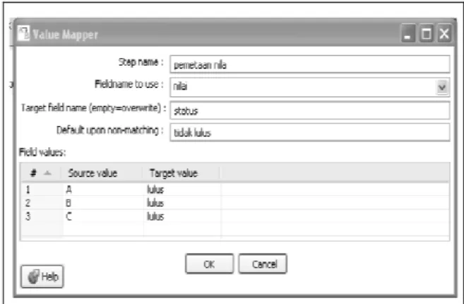 Gambar 8. Star schema 
