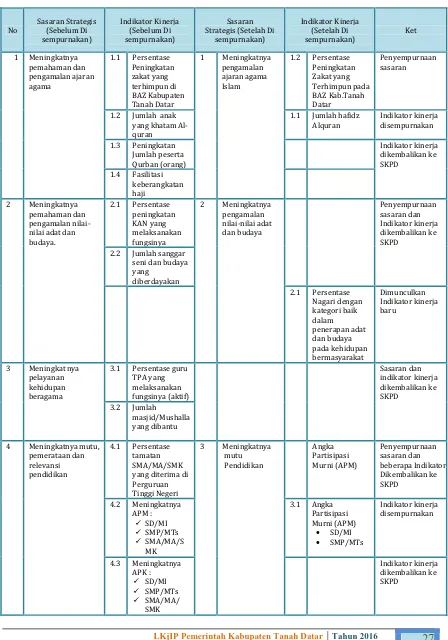 Tabel 2.2  