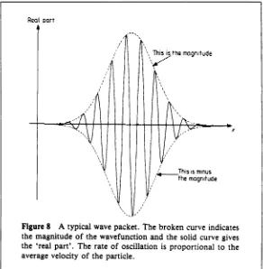 Figure 8 A typical wave packet. The broken curve indicates 