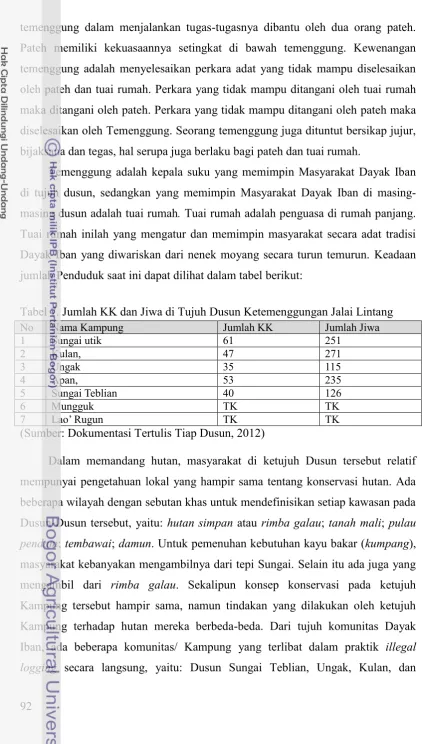 Tabel 7. Jumlah KK dan Jiwa di Tujuh Dusun Ketemenggungan Jalai Lintang 