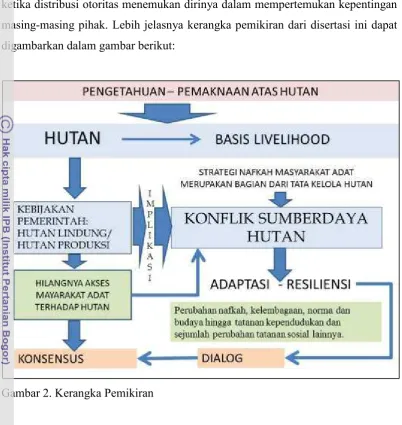 Gambar 2. Kerangka Pemikiran 