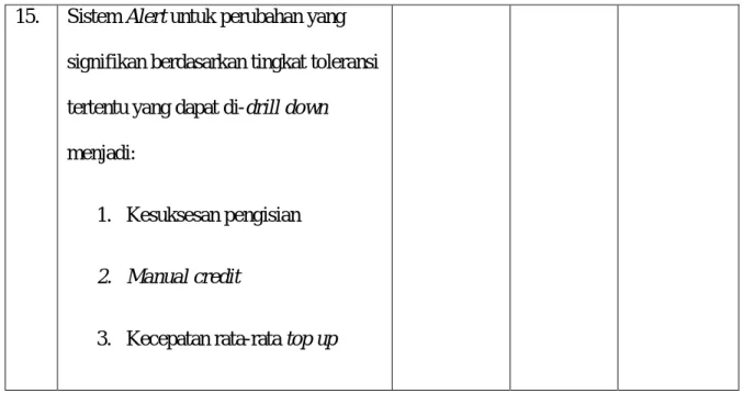 Tabel 3.1 Kebutuhan Informasi 