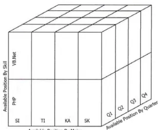 Gambar 2.2 Cube   2.5.2  OLAP  Access Tools 