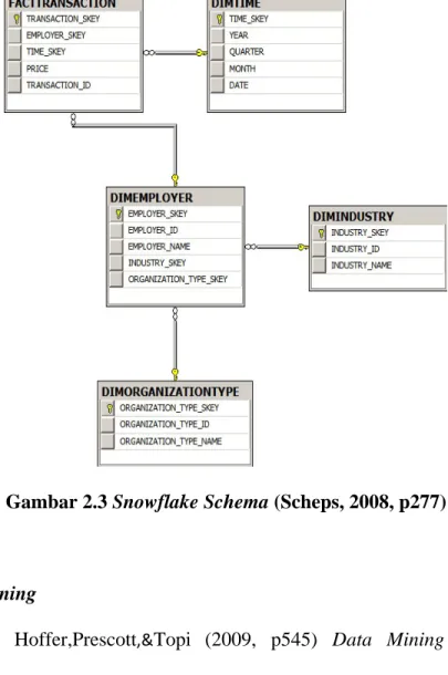 Gambar 2.3 Snowflake Schema (Scheps, 2008, p277) 