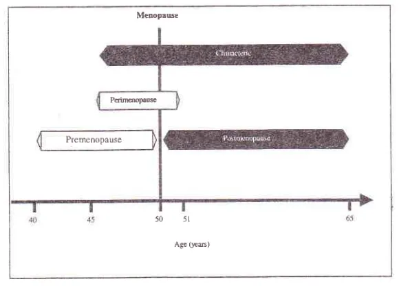 Figure l. Clilrncteric phases and events.l3