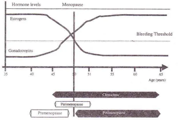 Table l. ' Atypical ' climacteric complaintsla'rs