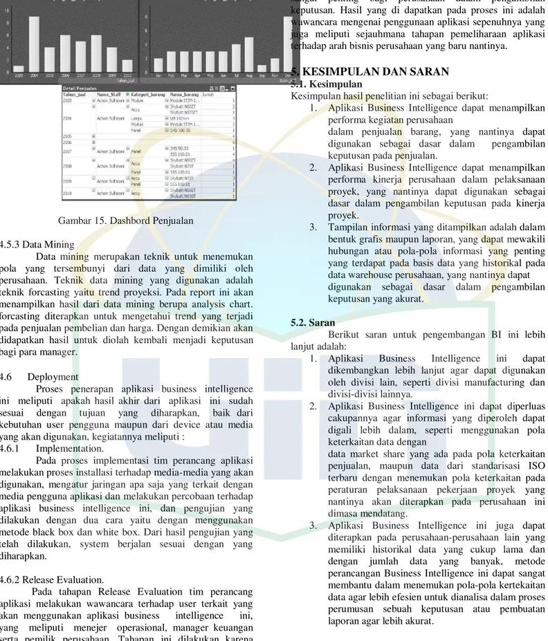 Gambar 15. Dashbord Penjualan  4.5.3 Data Mining 