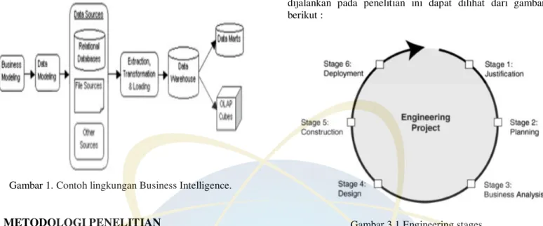 Gambar 1. Contoh lingkungan Business Intelligence. 