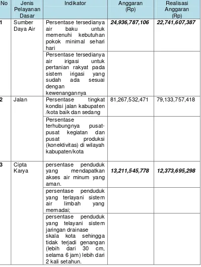 Tabel 2.5 