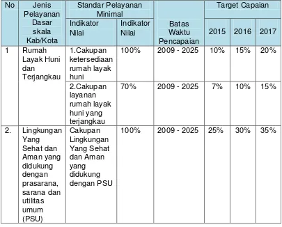 Tabel 2.6 