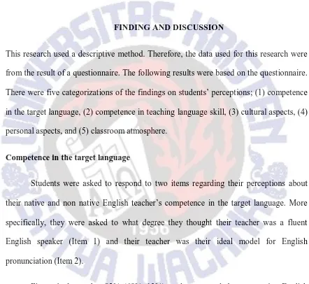 Figure 1 shows that 82% (69%+13%) students agreed that non native English 