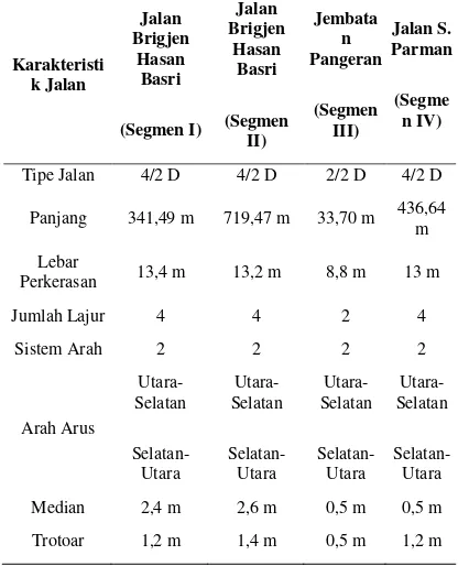 Tabel 1. Kondisi Geometrik Jalan Brigjen Hasan Basri-Jalan S. Parman 