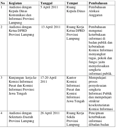 Tabel 5.1 Daftar Kegiatan Audensi Komisi Informasi  Provinsi Lampung tahun 2011. 