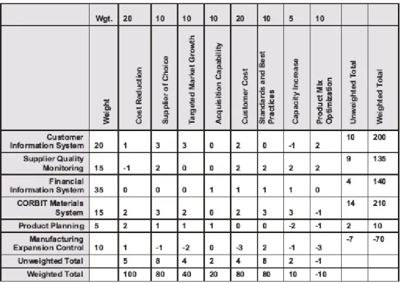 Tabel 2.3 Contoh Aligment Data