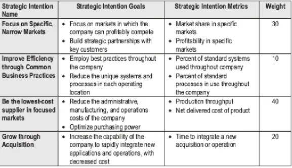 Tabel 2.6 Contoh Arahan Strategi